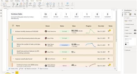 Create a metrics visual in a Power BI report .